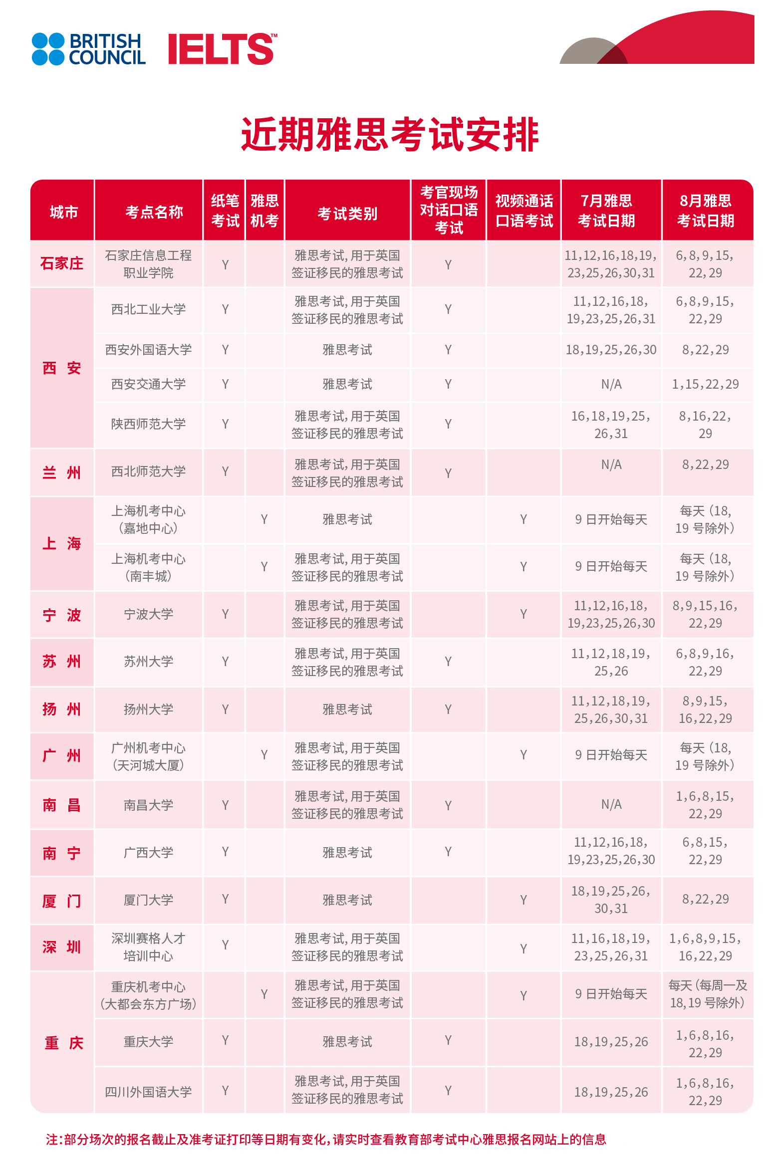 最新雅思考试时间表及考试信息全面解析