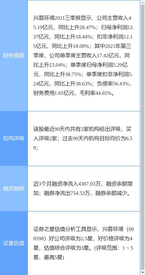 兴蓉环境股票最新消息全面深度解析