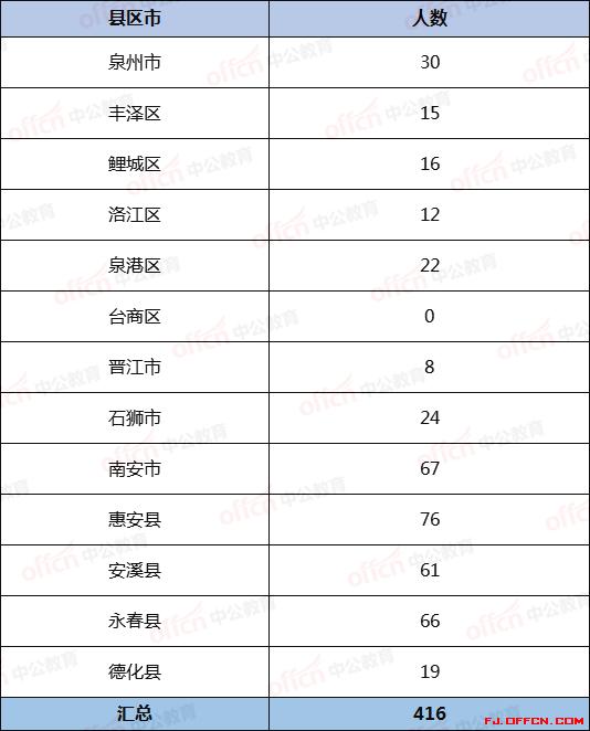 惠安县城最新招聘信息全面汇总