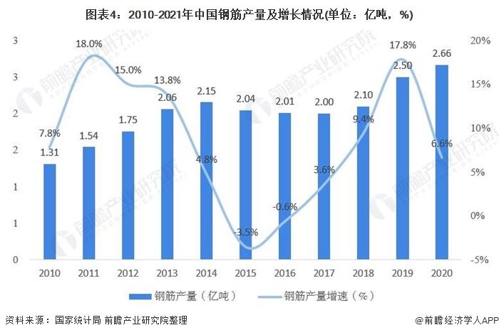 我国钢铁行业最新消息深度解读与分析