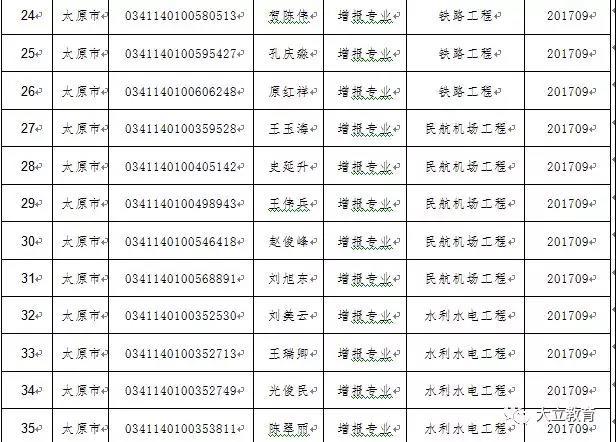 2017年一建最新消息全面解读