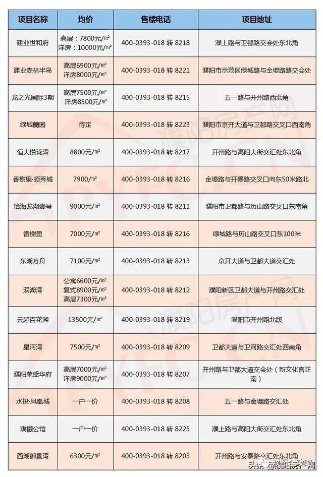 濮北新区蓬勃发展新篇章，最新新闻与城市建设更新动态