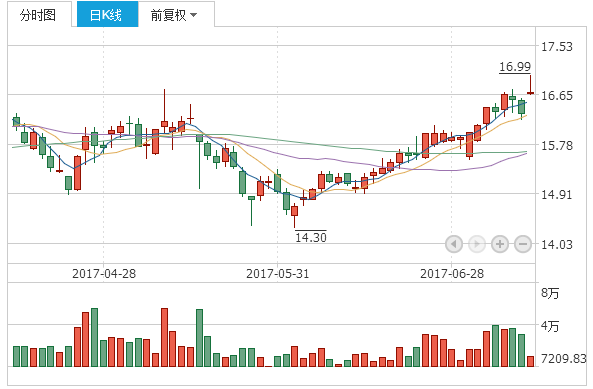 联系我们 第151页