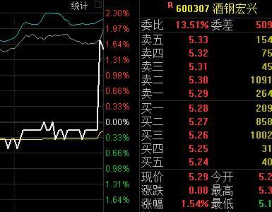 股票酒钢宏兴最新消息，行业趋势与公司发展动态解析