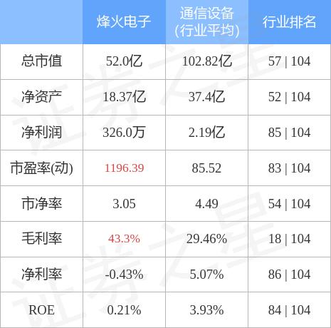 烽火电子最新动态深度解析