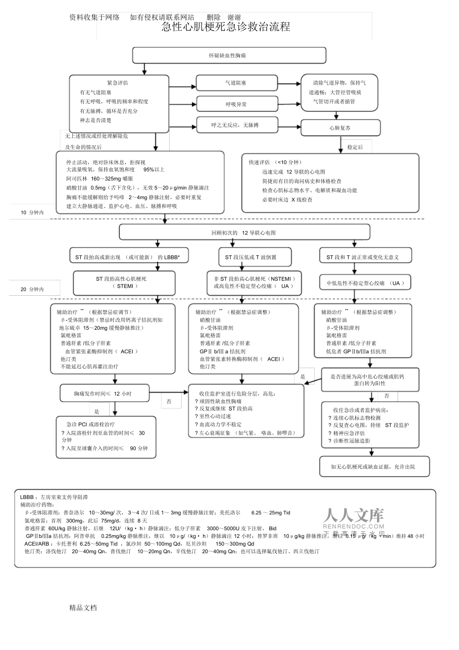 急诊抢救流程图最新版详解，提升抢救效率与应用价值