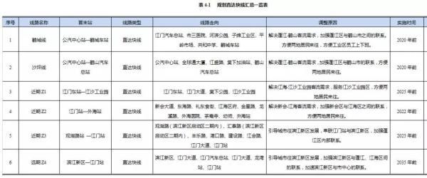 江海区未来城市规划解析