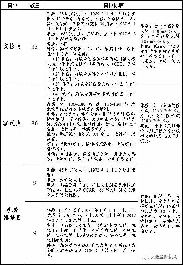 大连机场招聘网最新招聘信息，机场岗位火热招聘