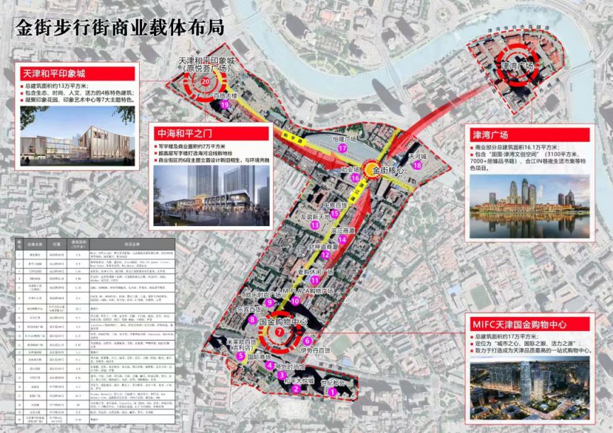 天津和平区未来规划解析