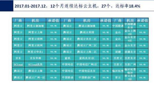 工程业绩 第215页