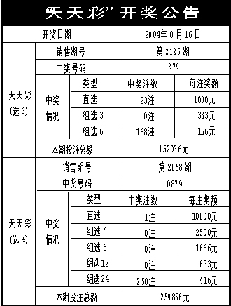 新澳天天彩正版资料,理论分析解析说明_苹果版77.96