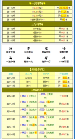 新澳门资料大全正版资料六肖,持久设计方案策略_Max81.248