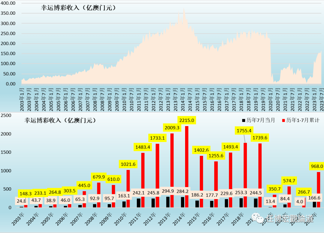 新2024年澳门天天开好彩,深入数据设计策略_XR85.336