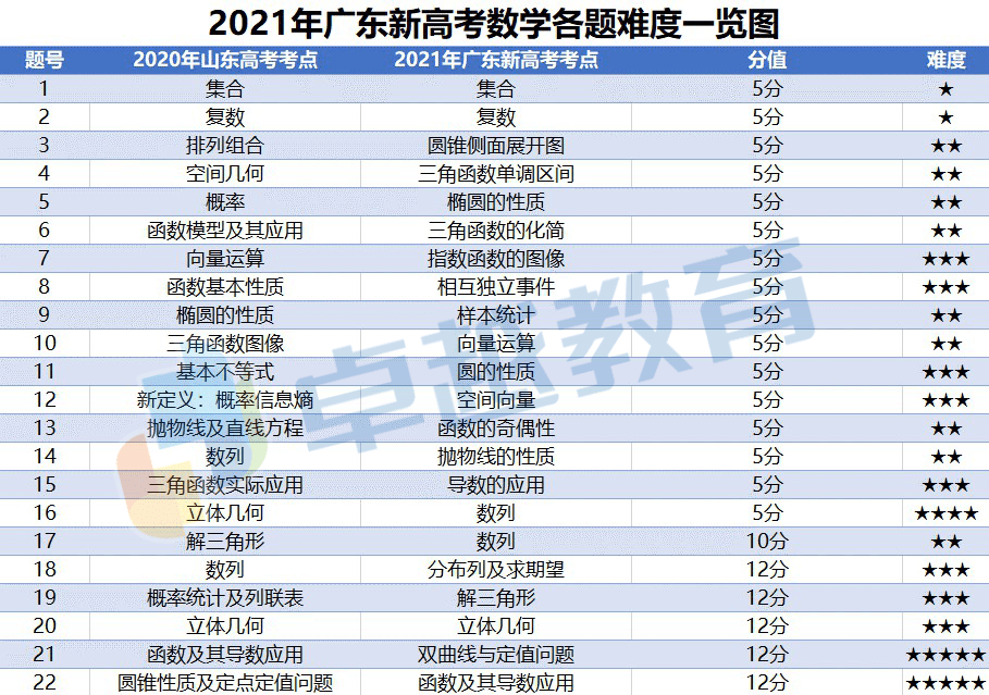 新澳门彩历史开奖记录走势图香港,统计研究解释定义_手游版144.580