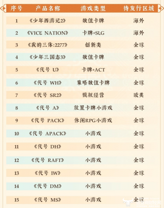 故巷旧梦 第5页