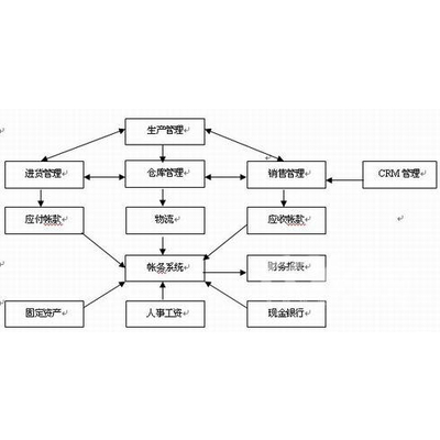 管家婆的资料一肖中特,项目管理推进方案_冒险版55.949