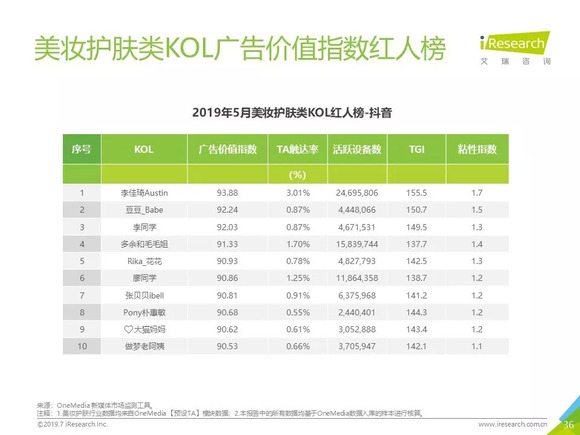 工程业绩 第210页