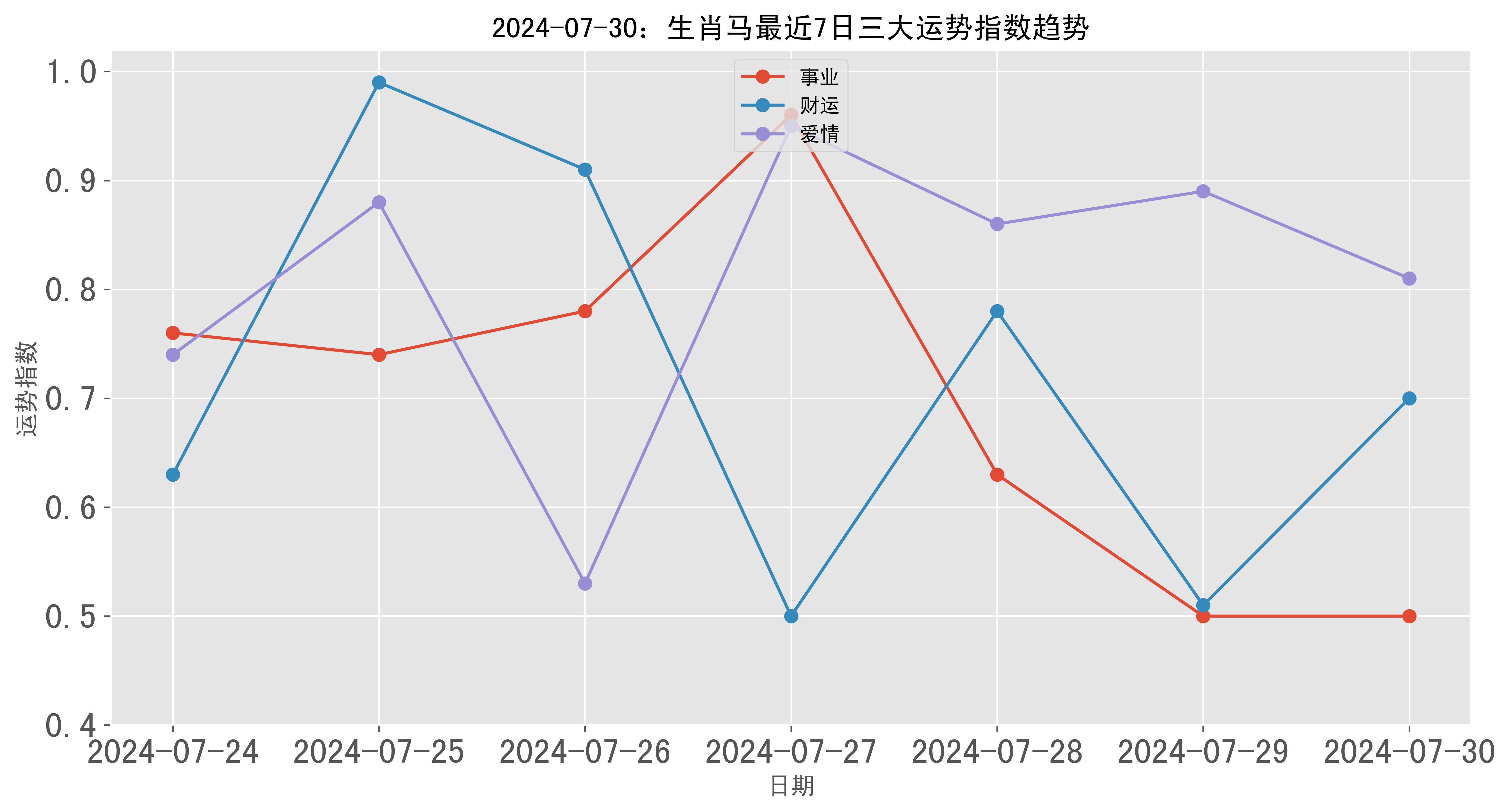 伊人恃宠而骄 第5页