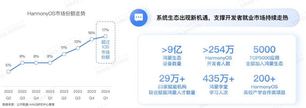 2024特大牛市即将爆发,实地验证分析数据_HarmonyOS80.392