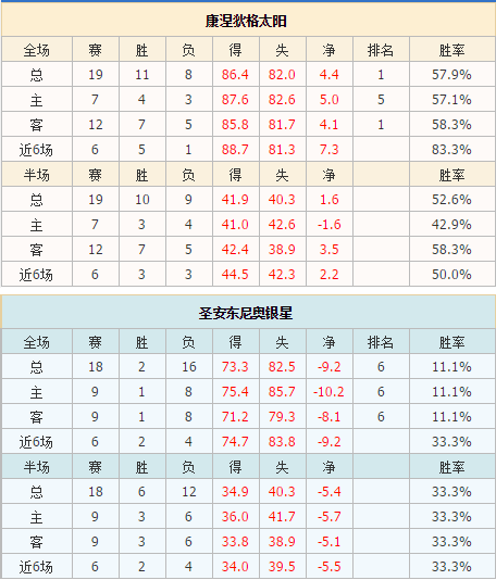 王中王王中王免费资料大全一,持久性方案设计_WP79.72