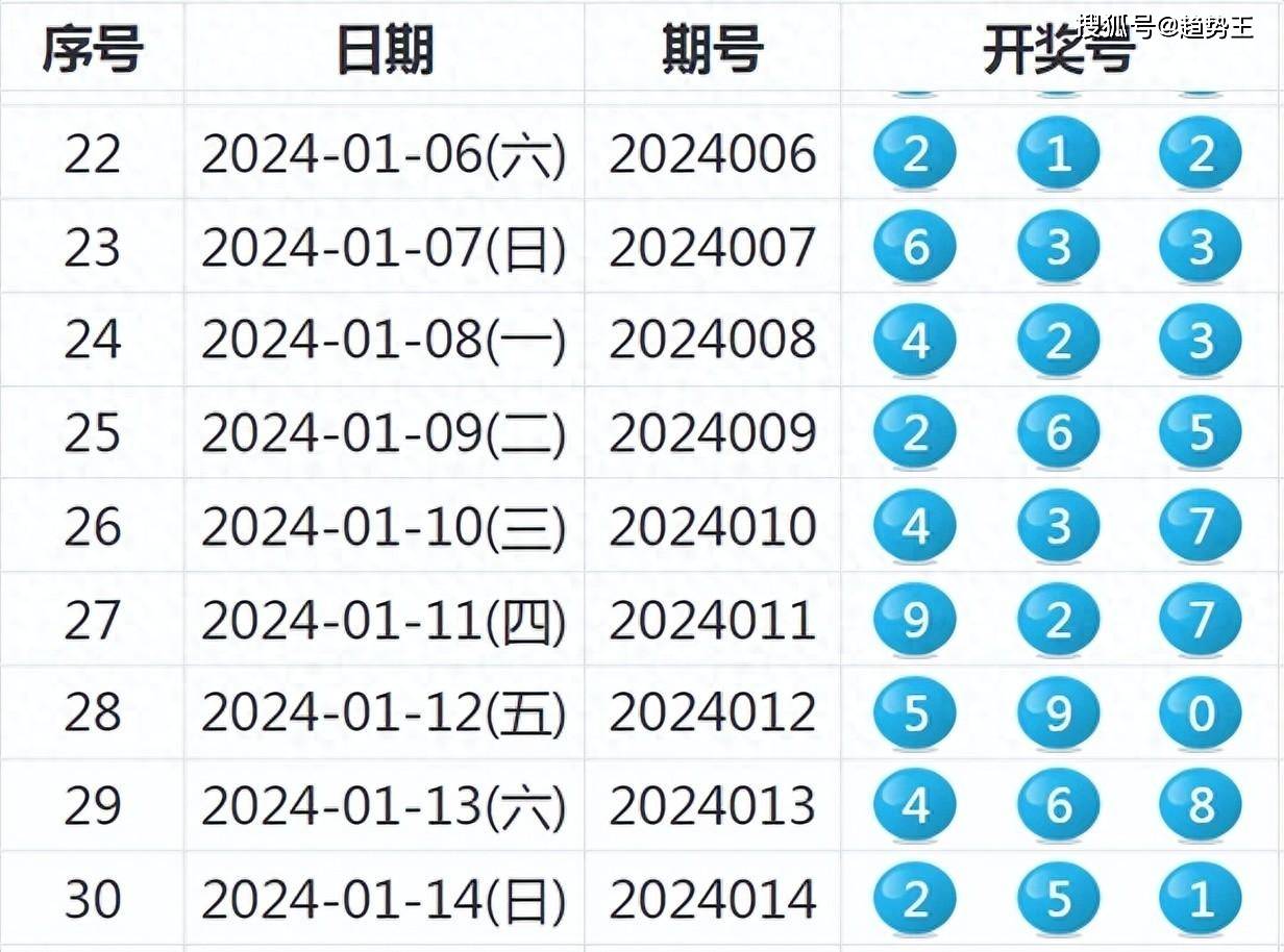 2024新奥历史开奖记录,实地方案验证_XP98.703