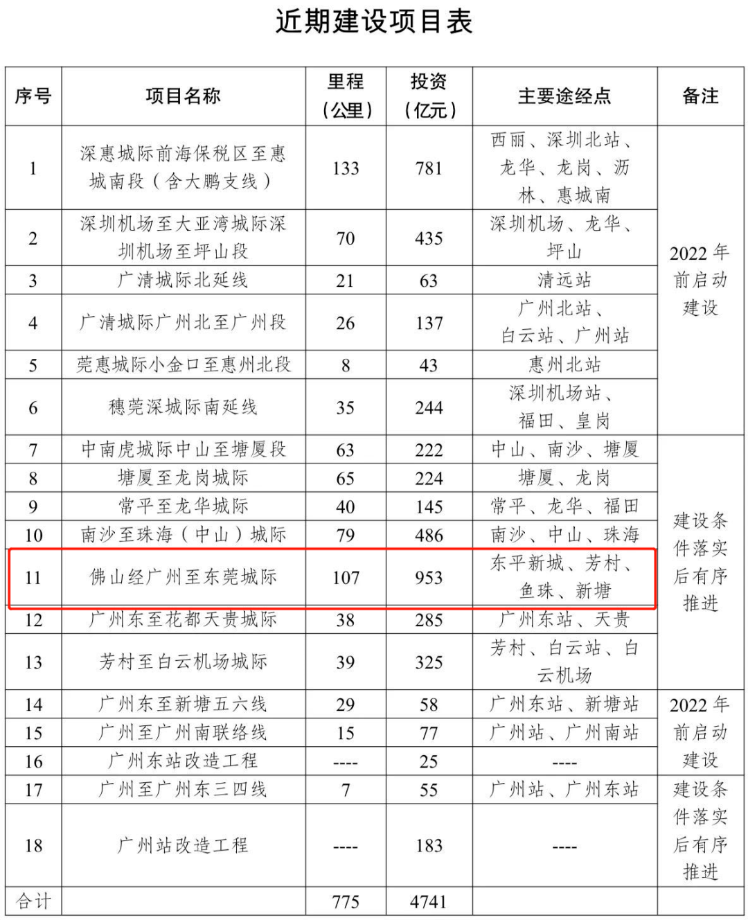 淡忆丶那段情 第5页