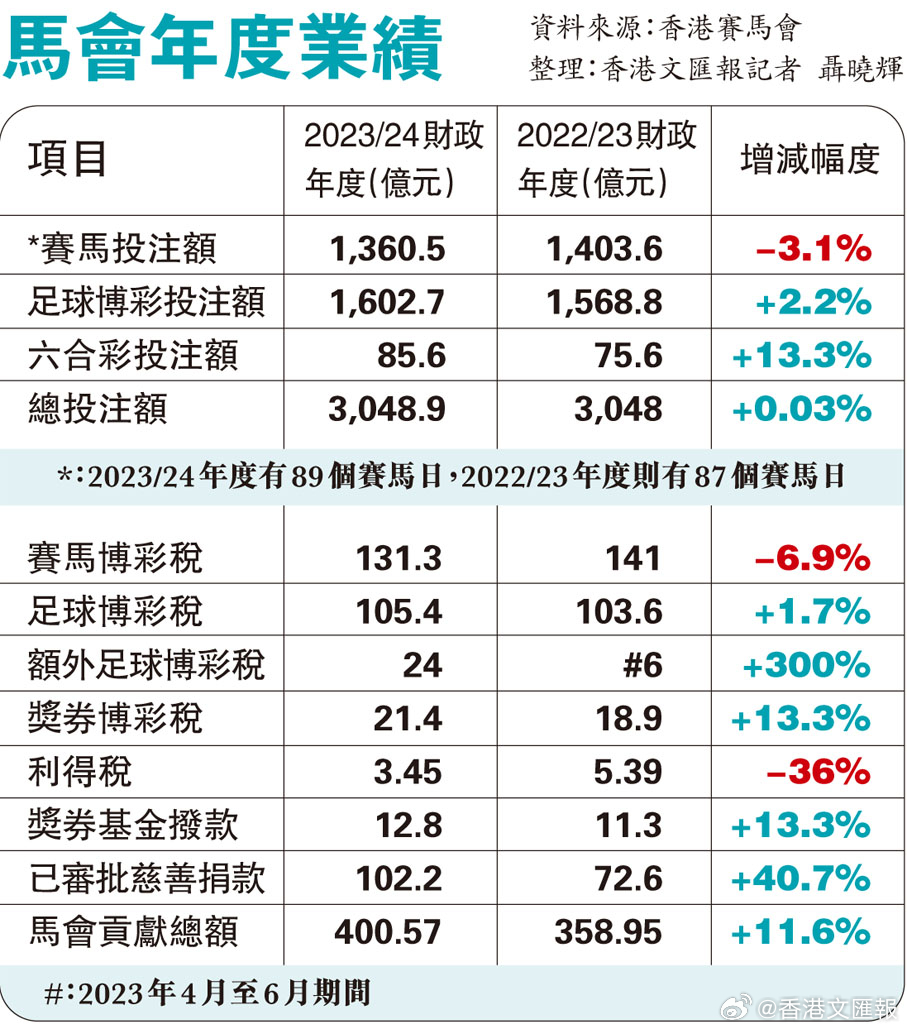 马会传真,深入数据执行应用_高级版68.731