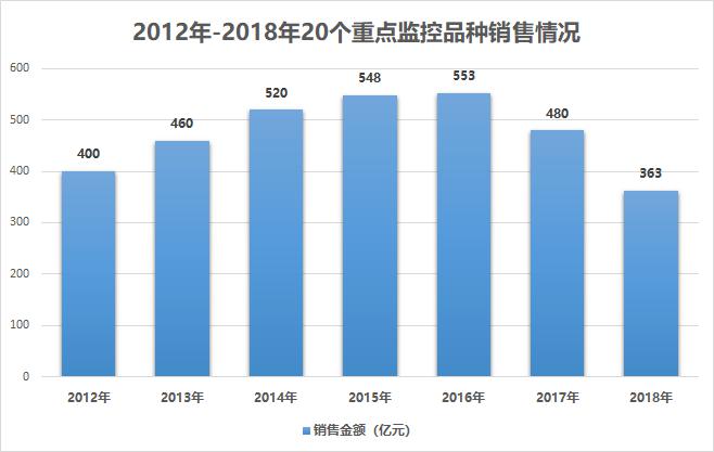 再多给我一点点的勇气， 第5页