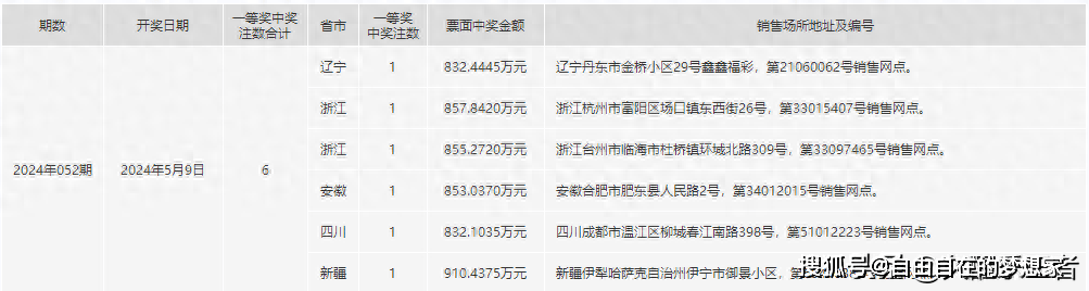 星空探险 第5页