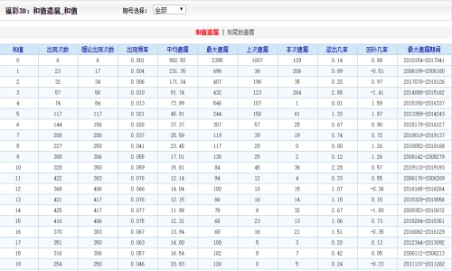 澳门二四六天天资料大全2023,实地数据评估设计_Gold95.70