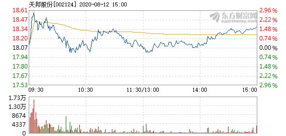 天邦股份股票最新消息全面解读与分析