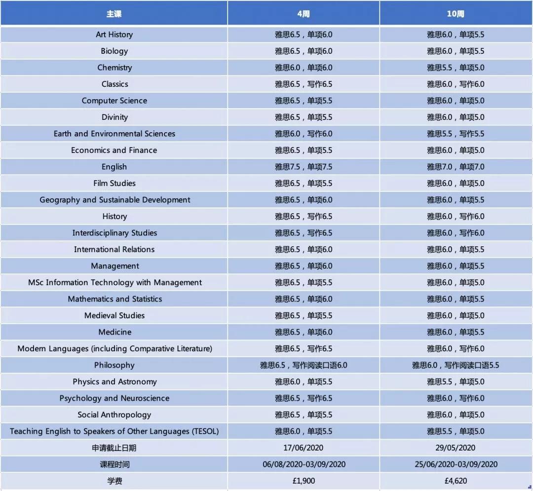 雅思考试最新动态，变化与挑战同步来临