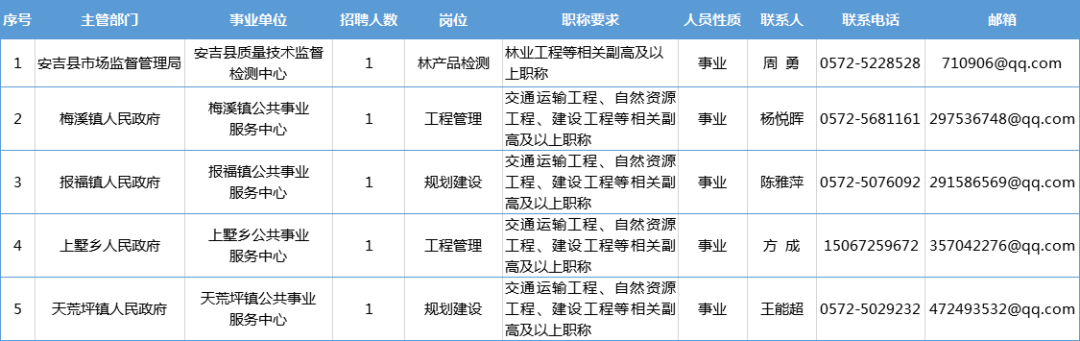 轩辕丶玉儿 第5页