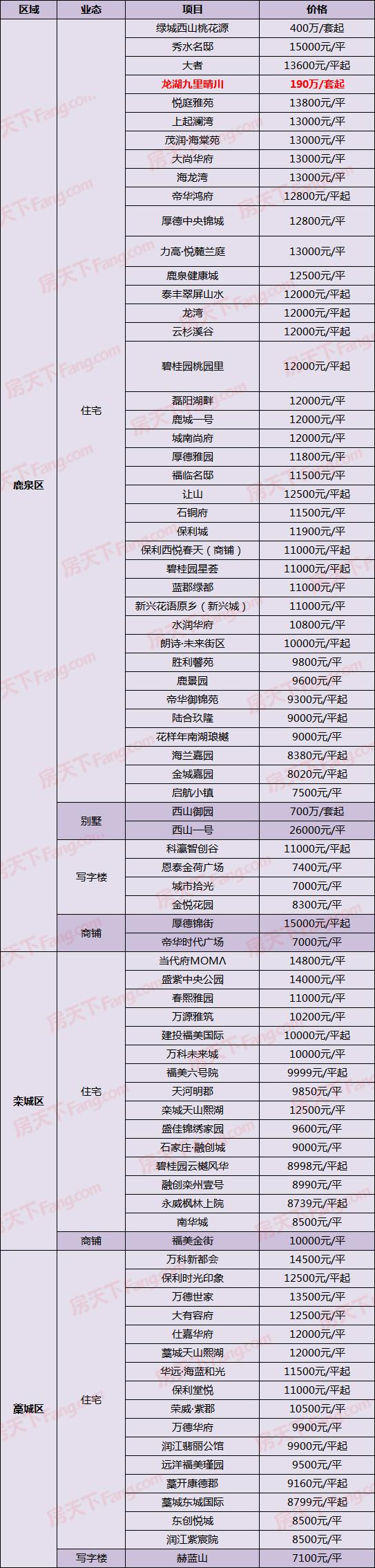 正定房价走势最新消息，市场趋势分析与未来展望