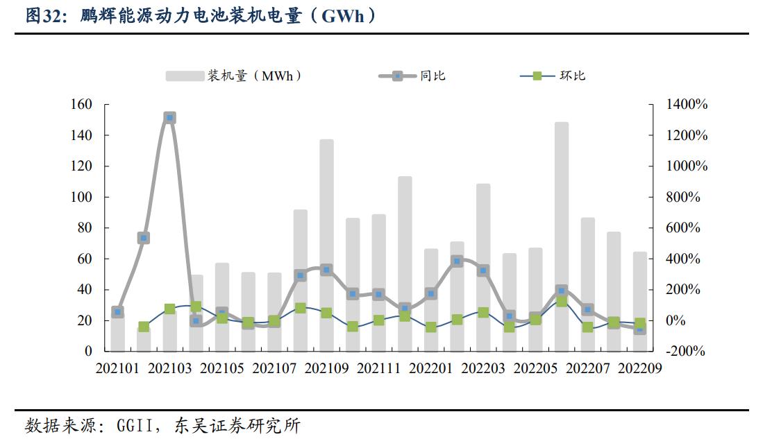 鹏辉能源股票最新消息综述，动态解析与前景展望