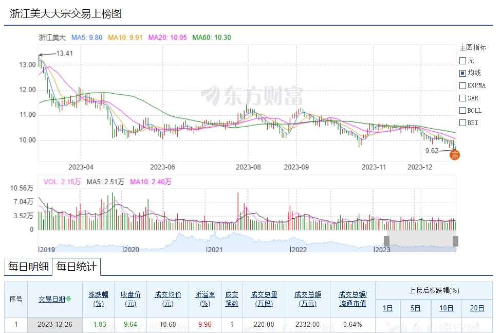 浙江美大股票最新消息深度解读与分析