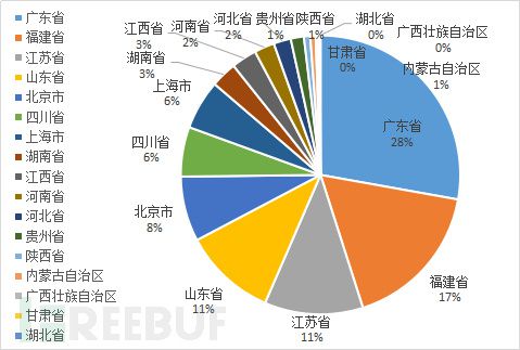 2024年新澳门大全免费,全面实施数据分析_suite44.161