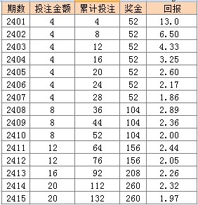 2024年新澳门天天彩开彩结果,社会责任方案执行_精英版24.394