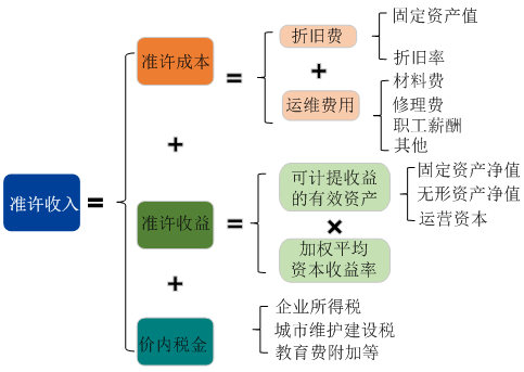 ご大厷↘主彡 第5页