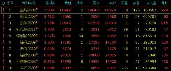 业务范畴 第199页