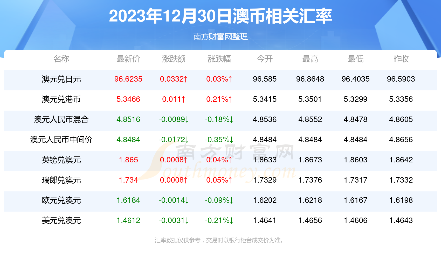 新澳历史开奖最新结果查询今天,最新热门解答落实_XP44.365