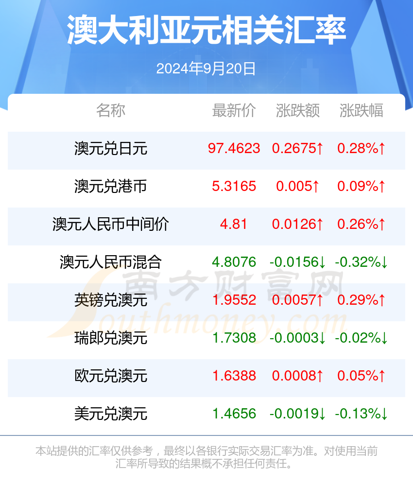 新澳历史开奖最新结果查询今天,数据支持设计计划_N版96.879