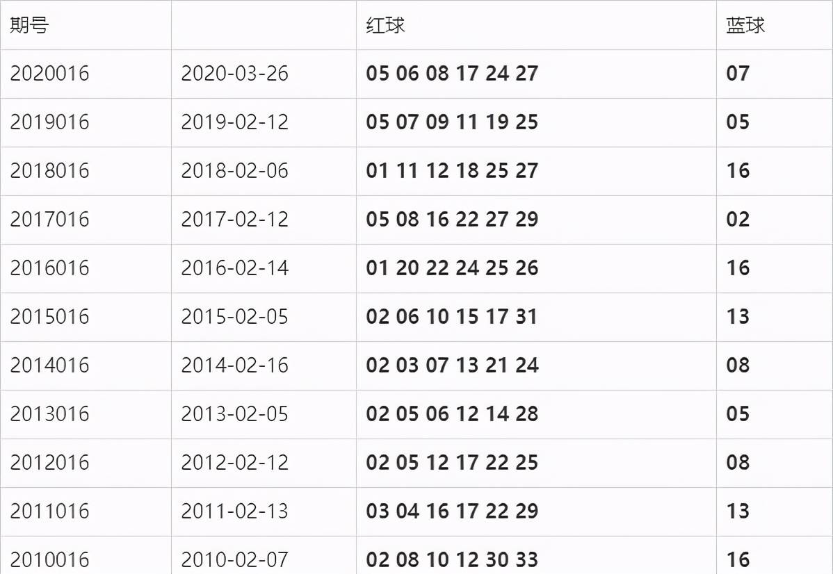 双色球最新结果开奖号,全面解析数据执行_苹果款79.126