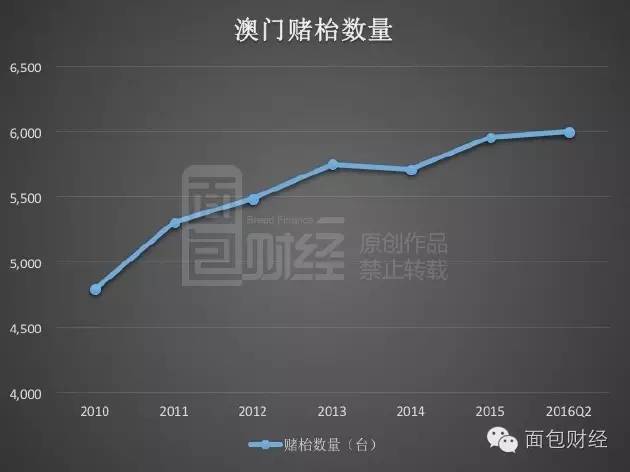 澳门统计器生肖统计器,实践分析解析说明_WP版56.345