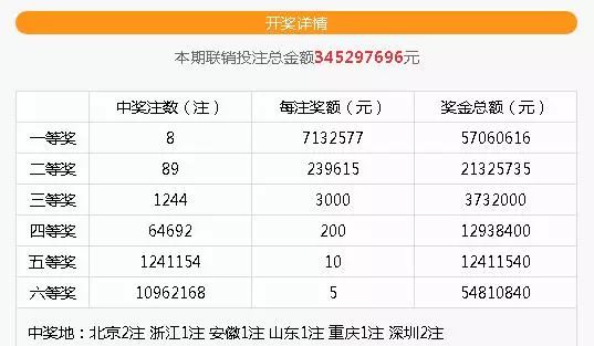 澳门王中王100%期期准确,深入数据解释定义_Kindle98.713