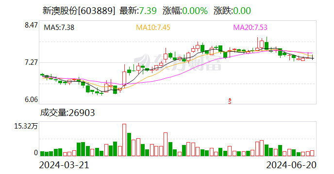 新澳门彩历史开奖记录走势图分析,快速响应计划分析_RemixOS62.145