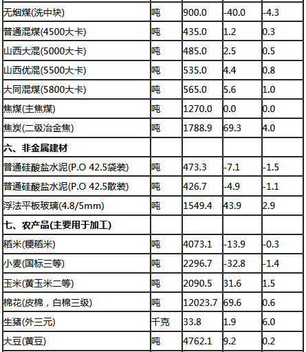 打开澳门全年免费精准资料,统计评估解析说明_yShop92.376