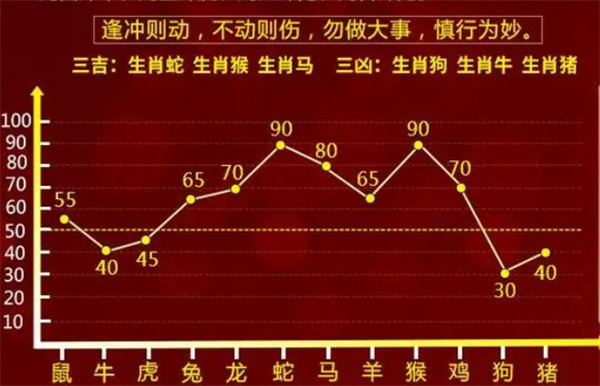 一肖一码一必中一肖,可靠策略分析_1440p44.185