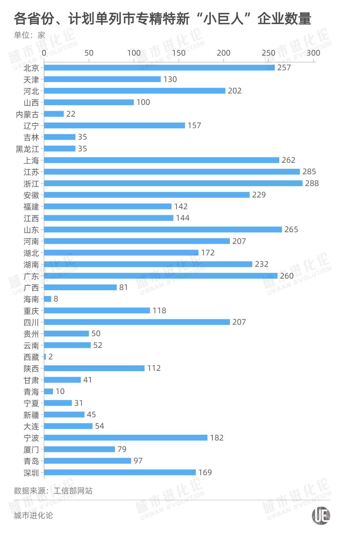 公司概况 第206页