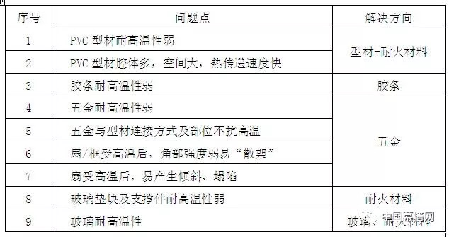 雨夜思绪 第5页